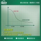 重慶汽車甲醛檢測